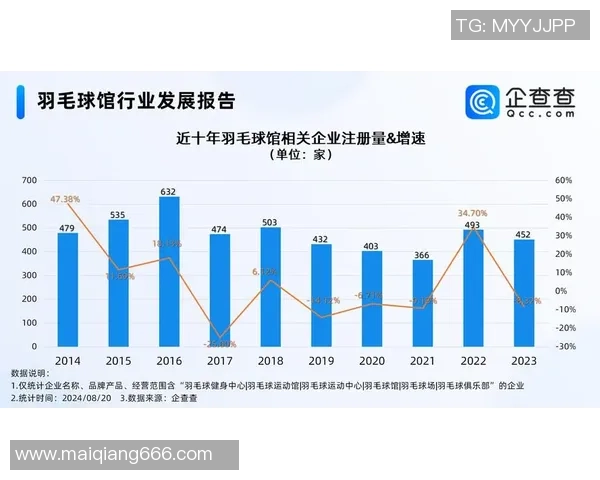 羽毛球热议：西安羽毛球队的技术争议