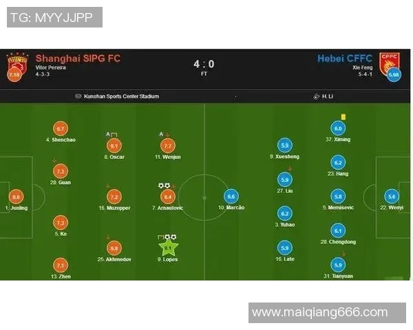 赛后复盘：上海足球队 vs 成都足球队的速度